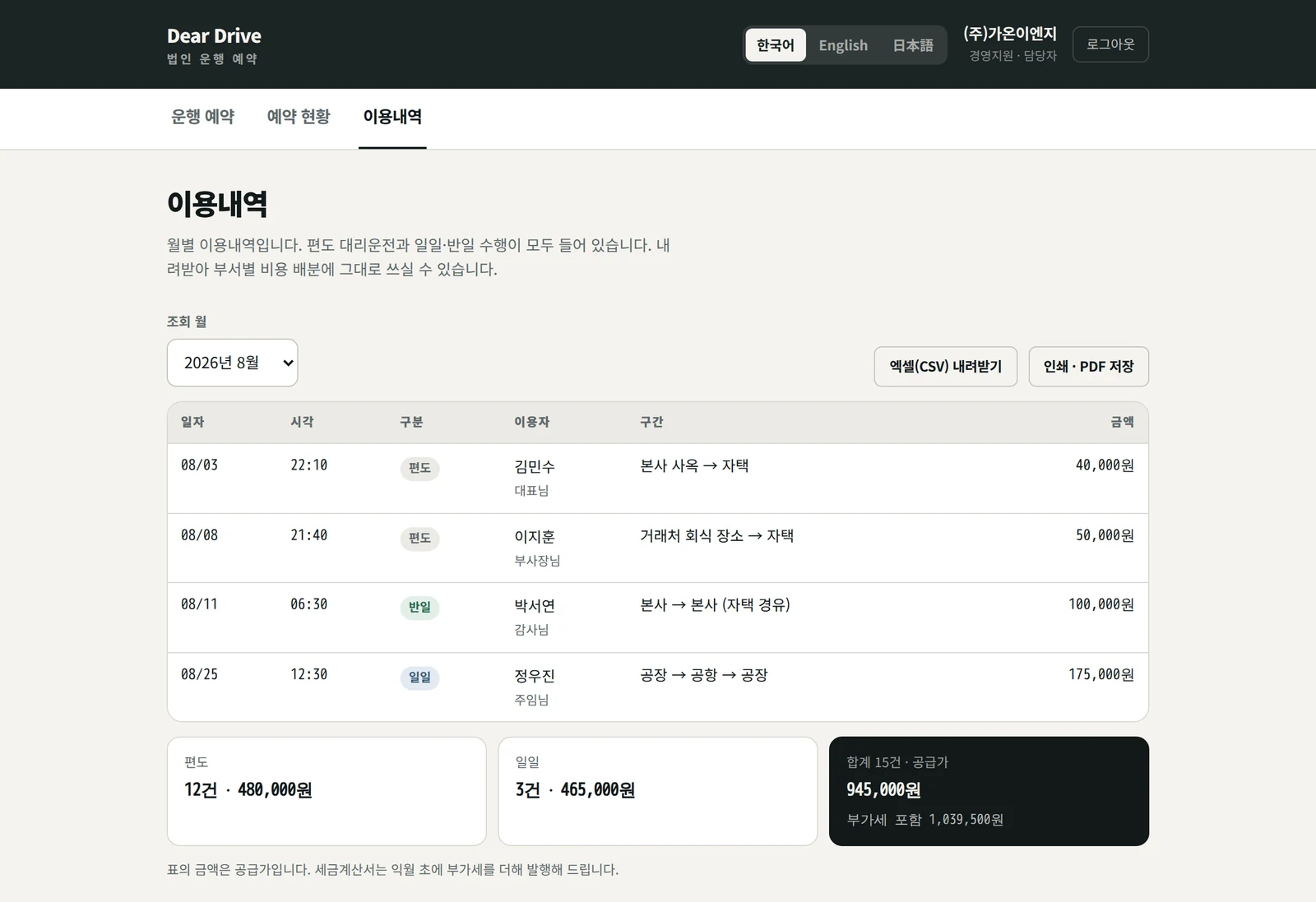 예약시스템 이용내역 화면. 일자·시각·구분·이용자·구간·금액이 건별로 표시되고, 아래에 편도 합계, 일일 합계, 공급가 합계와 부가세를 더한 금액이 나온다. 안내용으로 만든 예시.